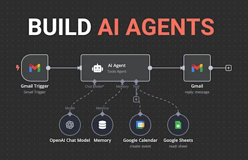 AI-Agent Custom